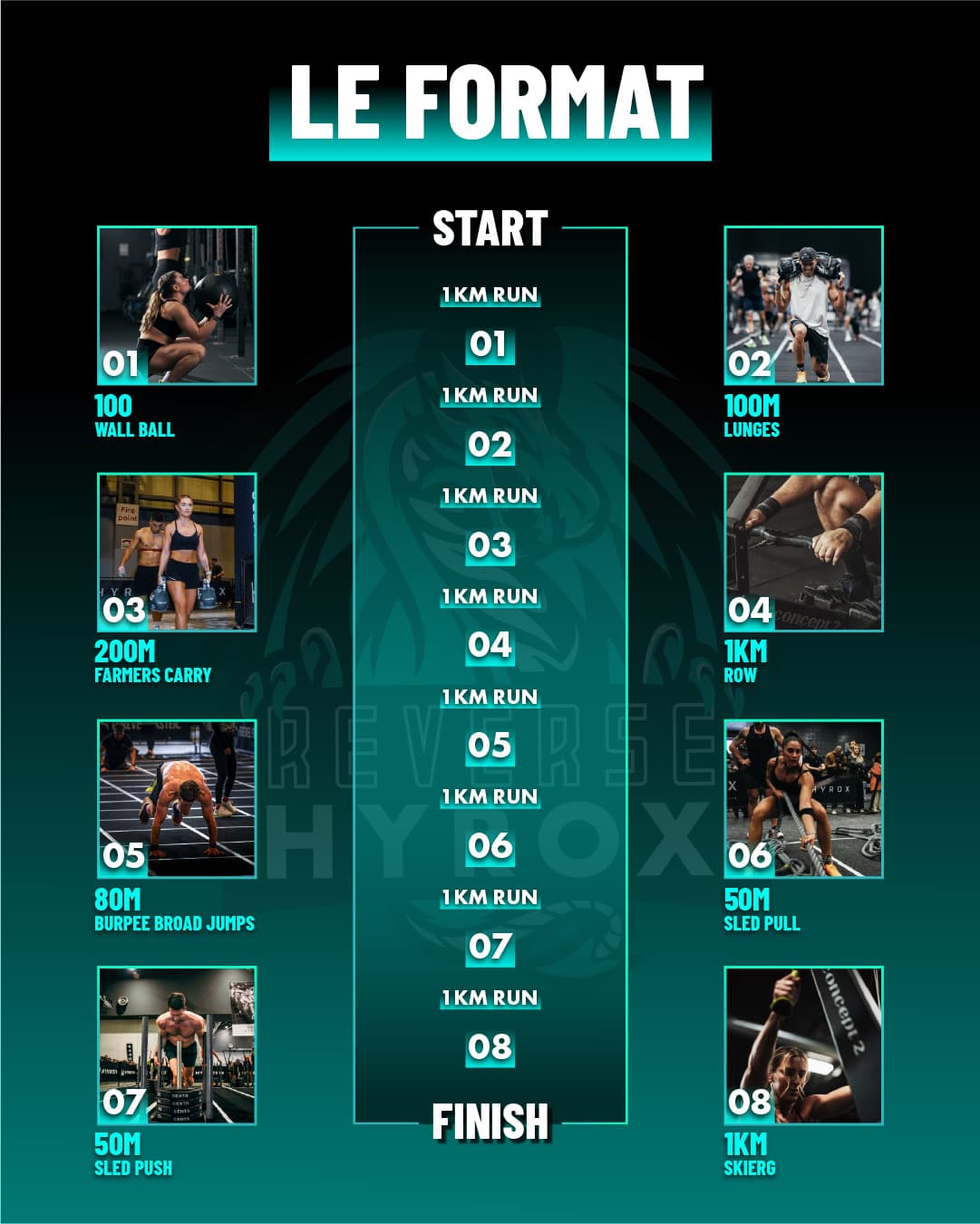 REVERSE HYROX Lognes - image